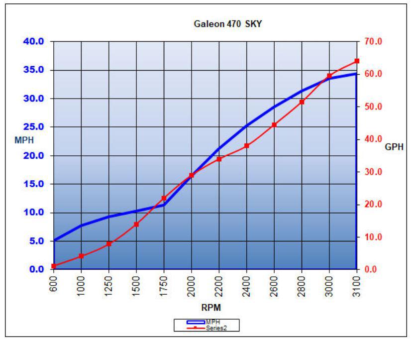 GALEON 470 SKY YACHT TEST! FUEL CONSUMPTION, SPEED, STOCK AND MUCH MORE, photo 3, Smart Yachts