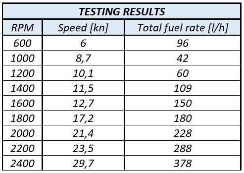 GALEON 640 FLY YACHT TEST! FUEL CONSUMPTION, TOP SPEED AND MORE, photo 14, Smart Yachts